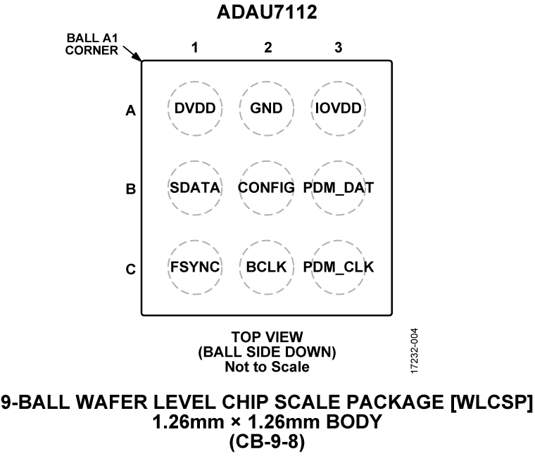 ADAU7112 Pin Configuration