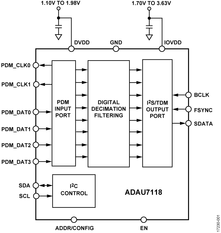 ADAU7118 Functional Block Diagram