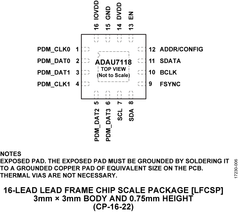 ADAU7118 Pin Configuration