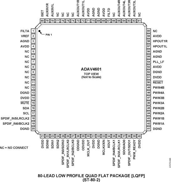 ADAV4601 Pin Configuration