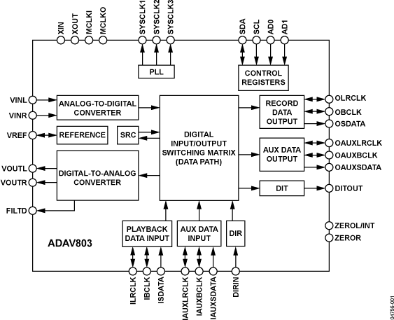ADAV803 Functional Block Diagram