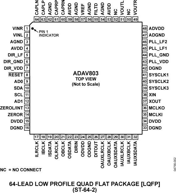ADAV803 Pin Configuration