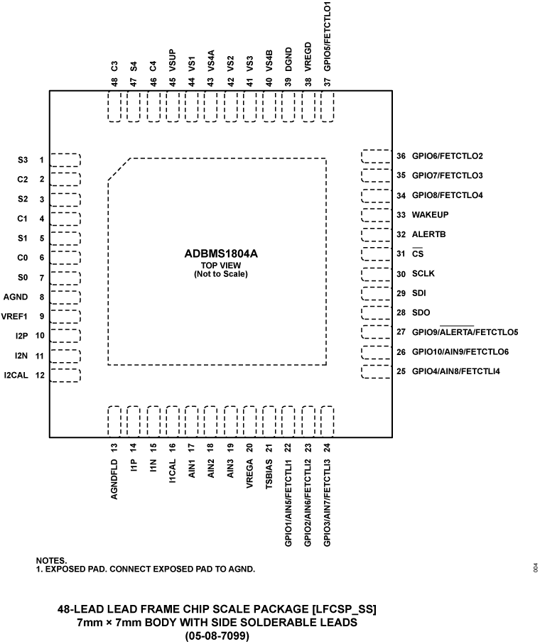 ADBMS1804A Pin Configuration