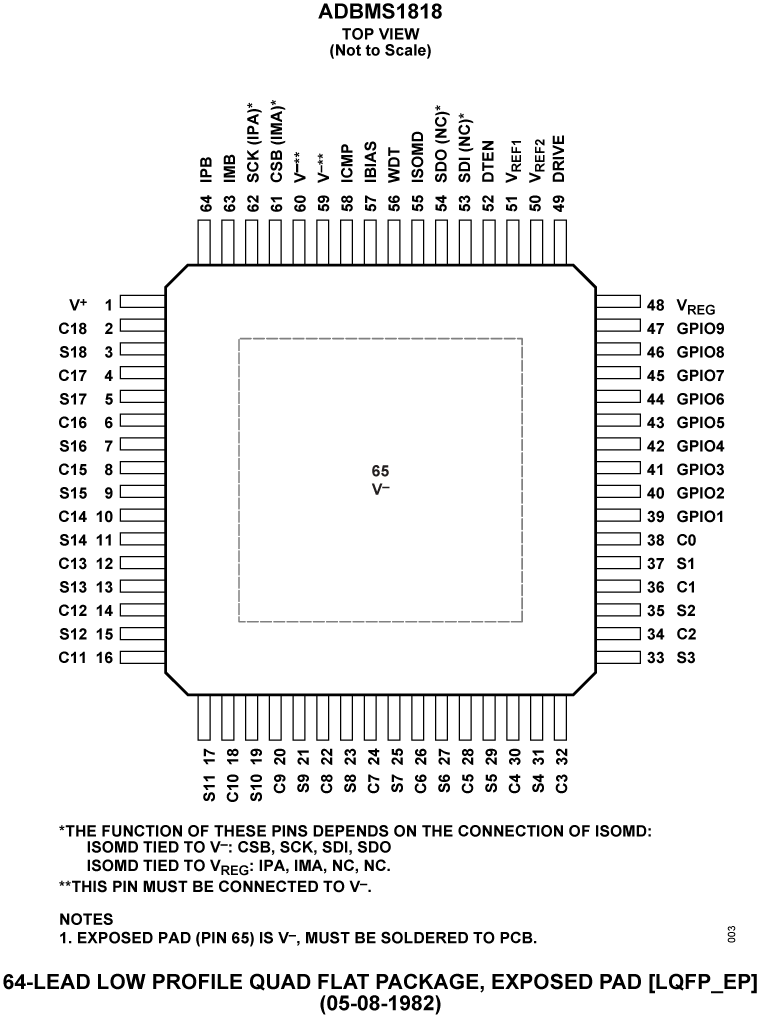 ADBMS1818 Pin Configuration
