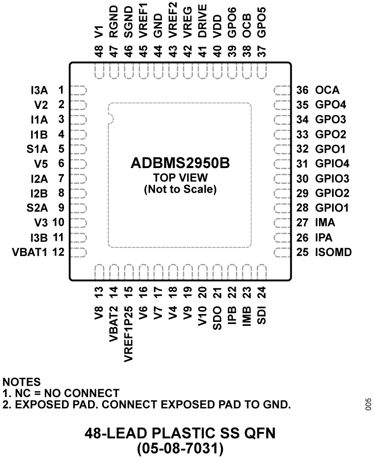 ADBMS2950B Pin Configuration