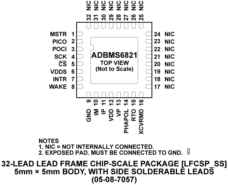 ADBMS6821/ADBMS6822 Pin Configuration
