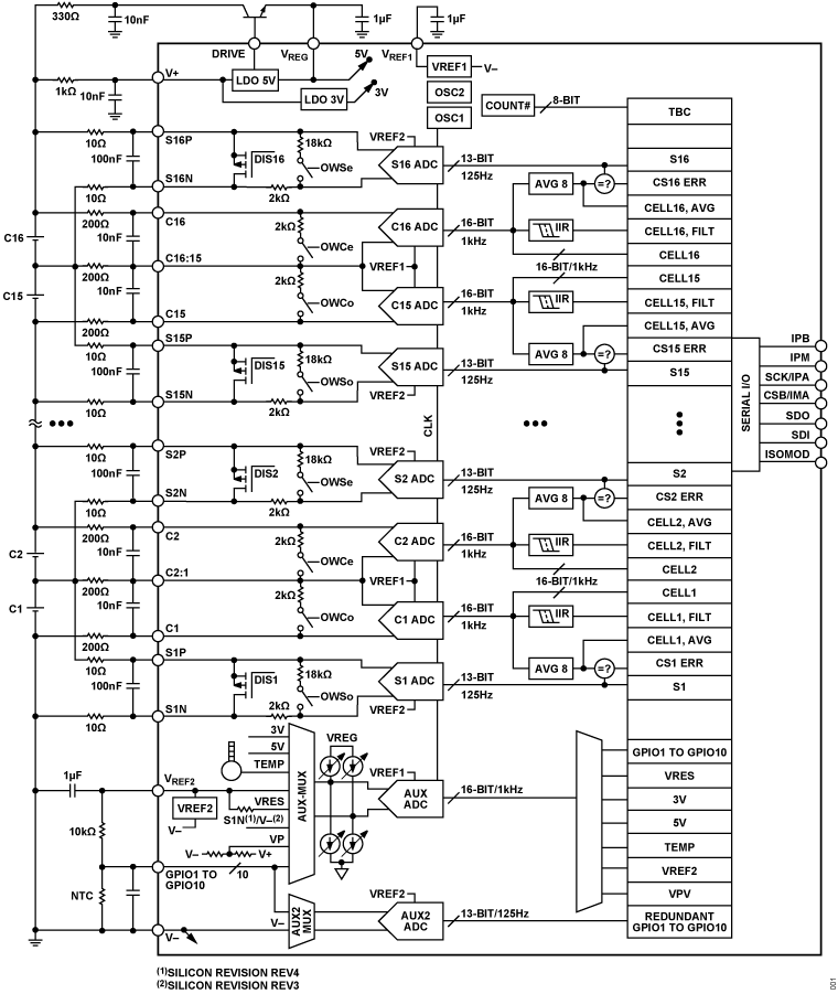 ADBMS6830 Functional Block Diagram