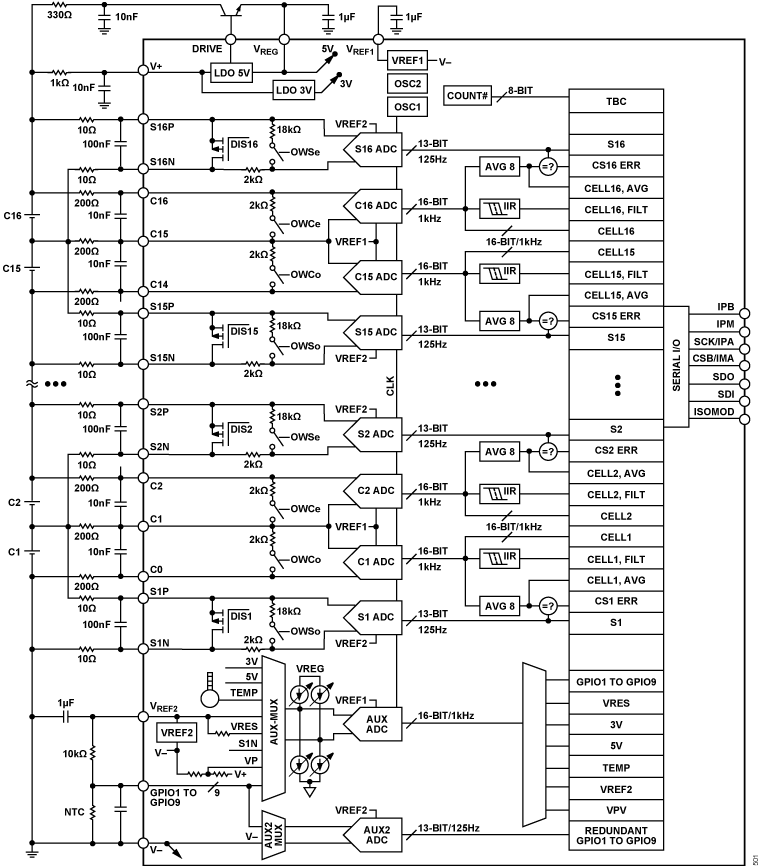 ADBMS6830 Functional Block Diagram