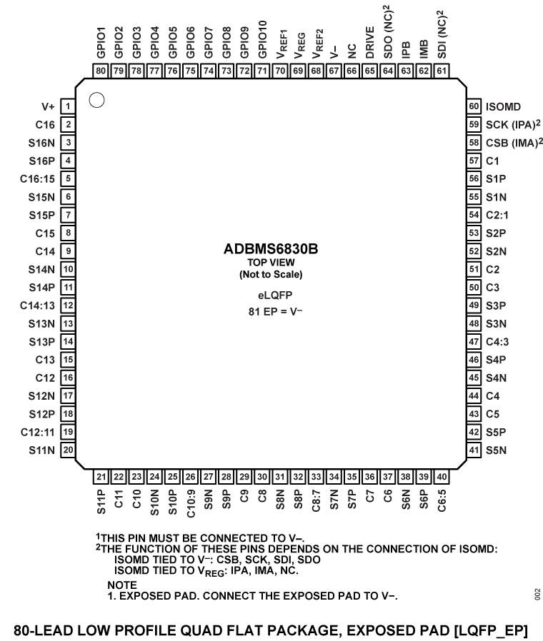 ADBMS6830B Pin Configuration