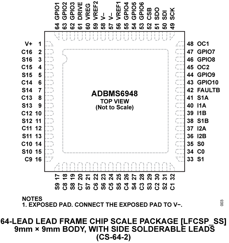 ADBMS6948 Pin Configuration