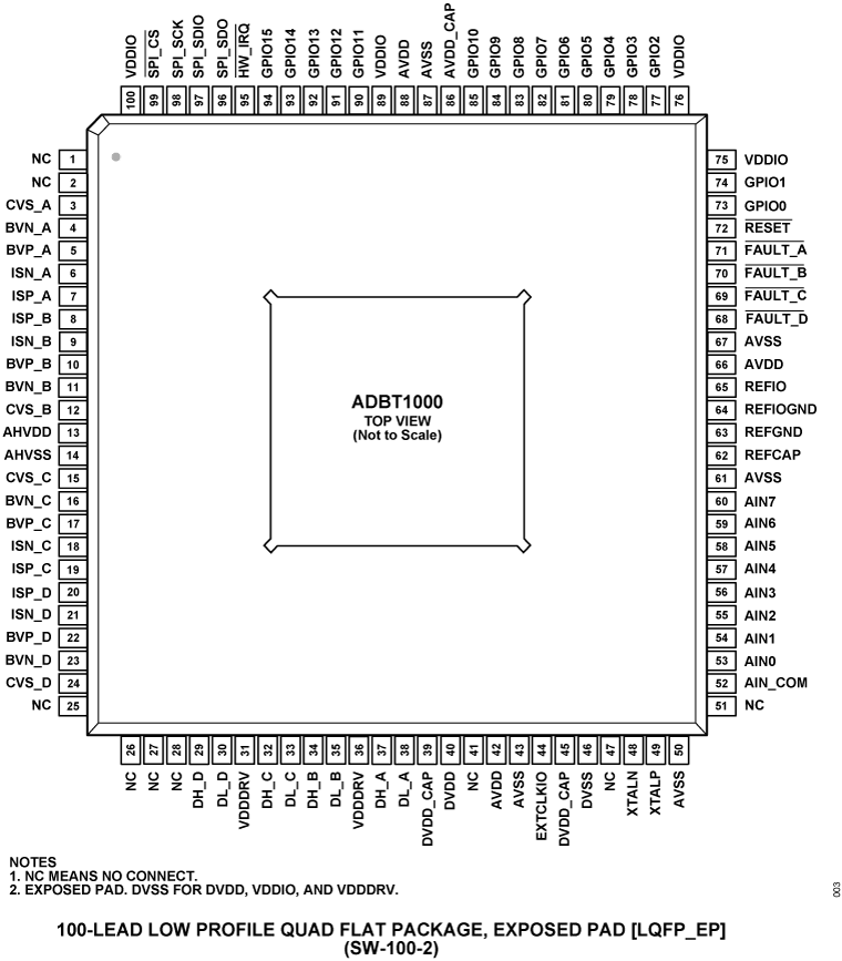 ADBT1000 Pin Configuration