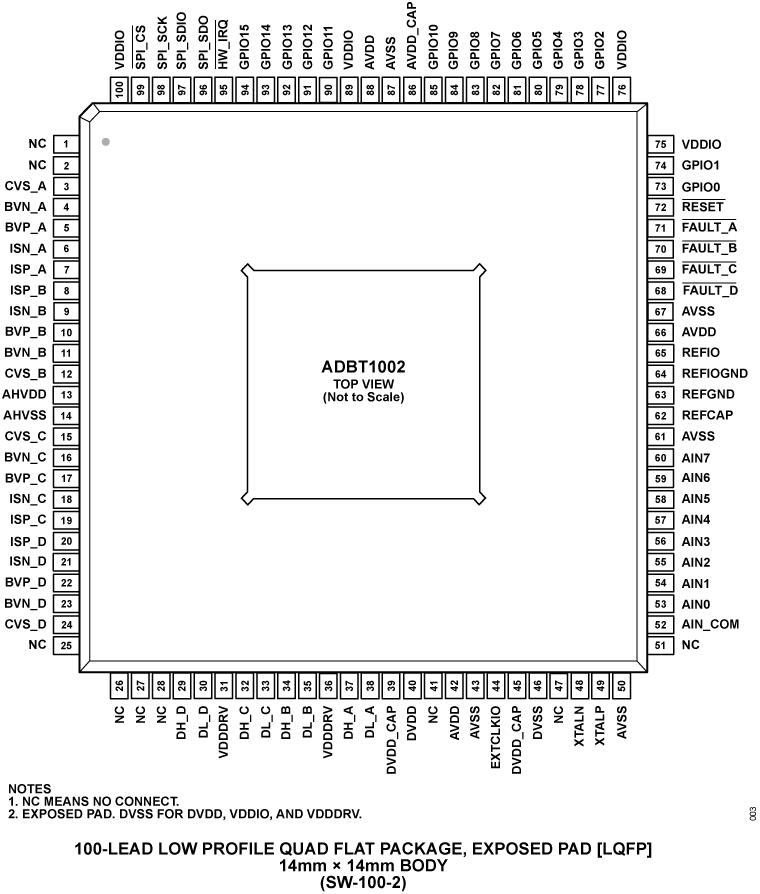 ADBT1002 Pin Configuration