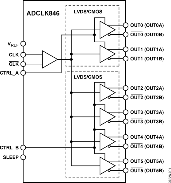 ADCLK846 Functional Block Diagram