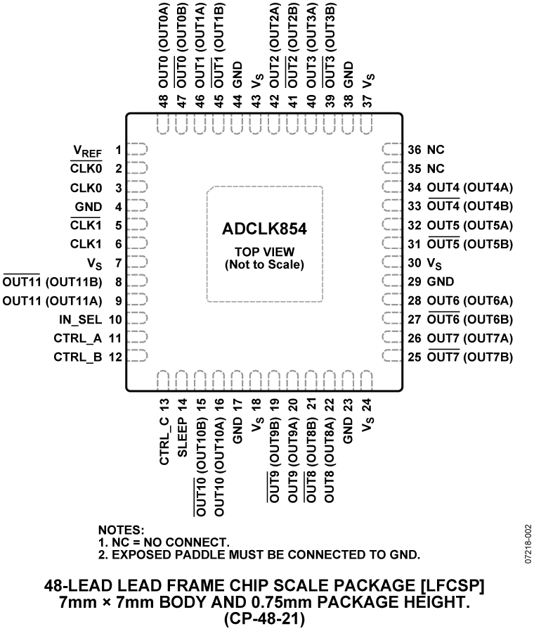 ADCLK854 Pin Configuration