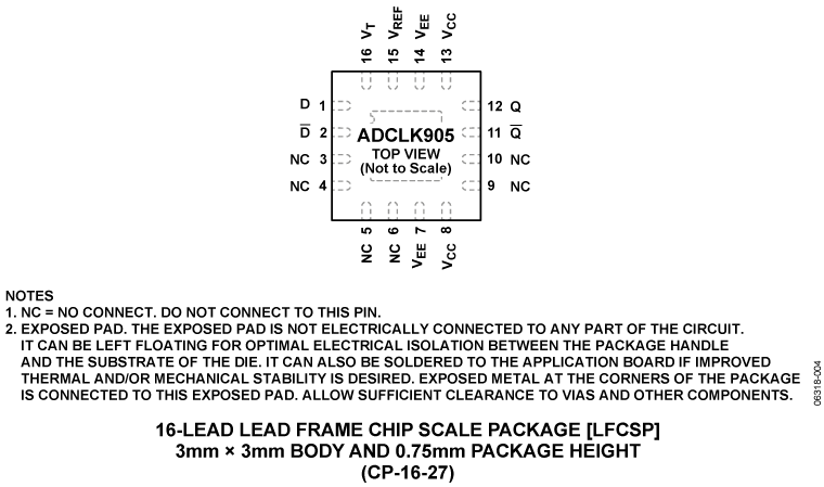ADCLK905 Pin Configuration