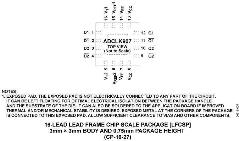 ADCLK907 Pin Configuration