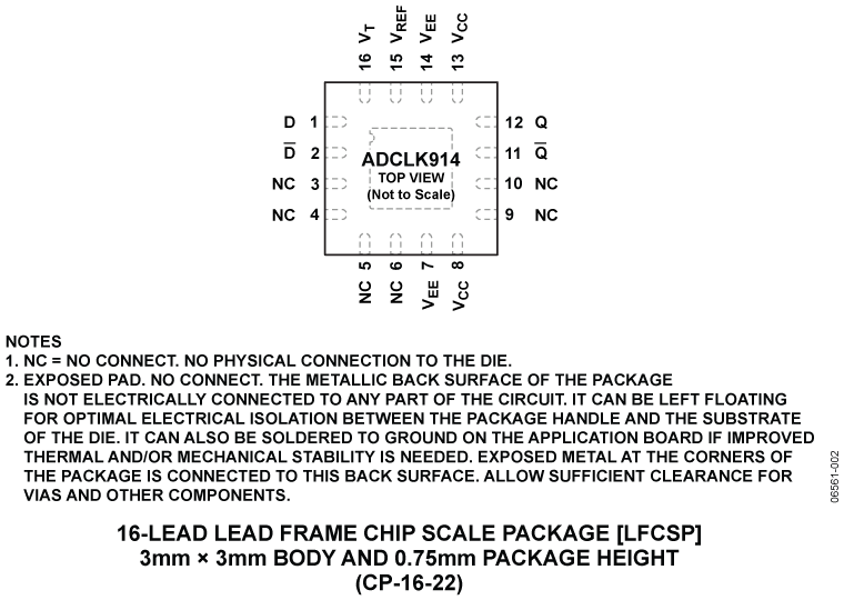 ADCLK914 Pin Configuration