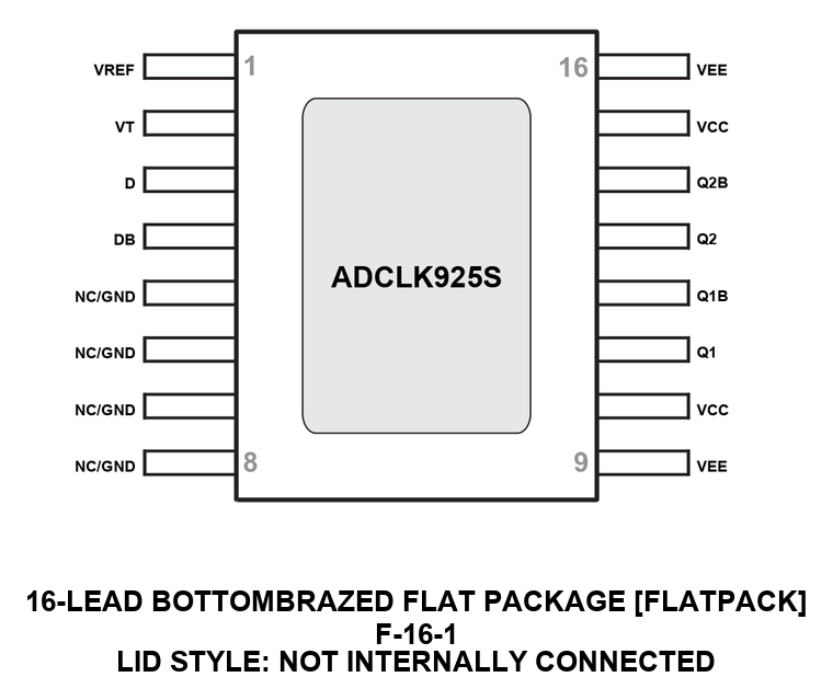 ADCLK925S Pin Configuration