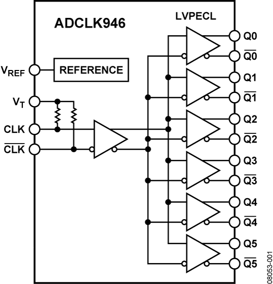 ADCLK946 Functional Block Diagram