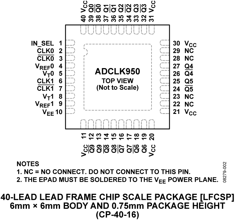 ADCLK950 Pin Configuration