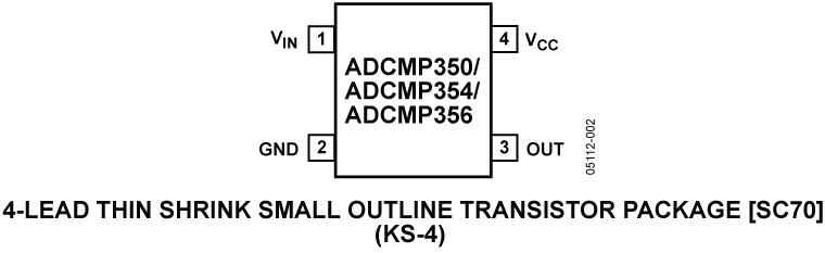 ADCMP350/ADCMP354/ADCMP356 Pin Configuration