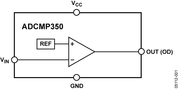 ADCMP350 Functional Block Diagram