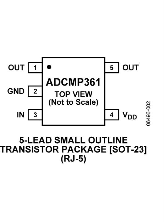 ADCMP361 Pin Configuration