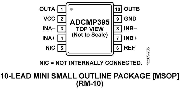 ADCMP395 Pin Configuration