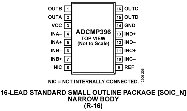 ADCMP396 Pin Configuration