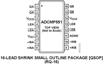 ADCMP551 Pin Configuration