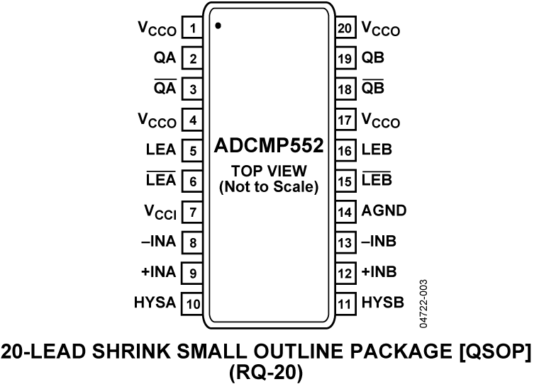 ADCMP552 Pin Configuration