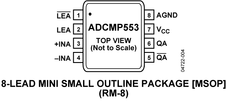 ADCMP551/ADCMP552/ADCMP553 Pin Configuration