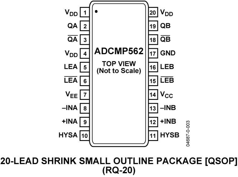 ADCMP562 Pin Configuration