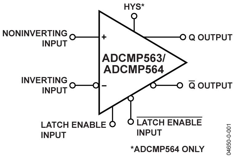 ADCMP563-564 Functional Block Diagram