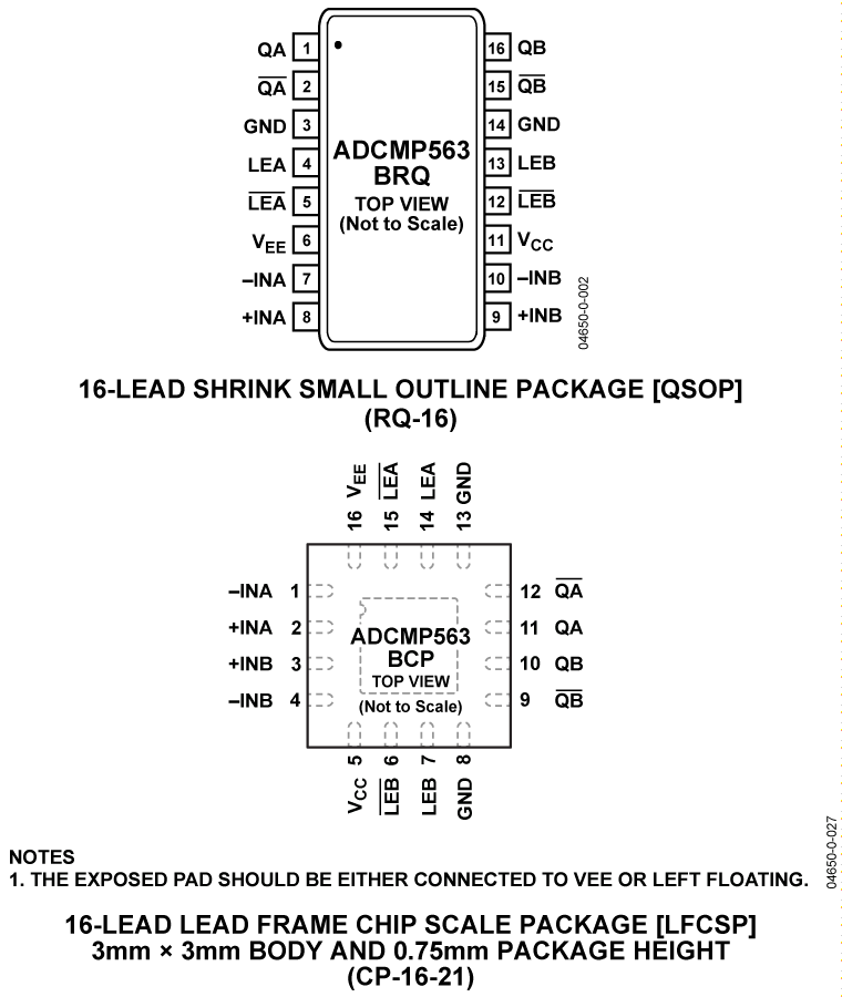 ADCMP563 Pin Configuration