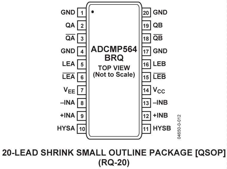 ADCMP564 Pin Configuration