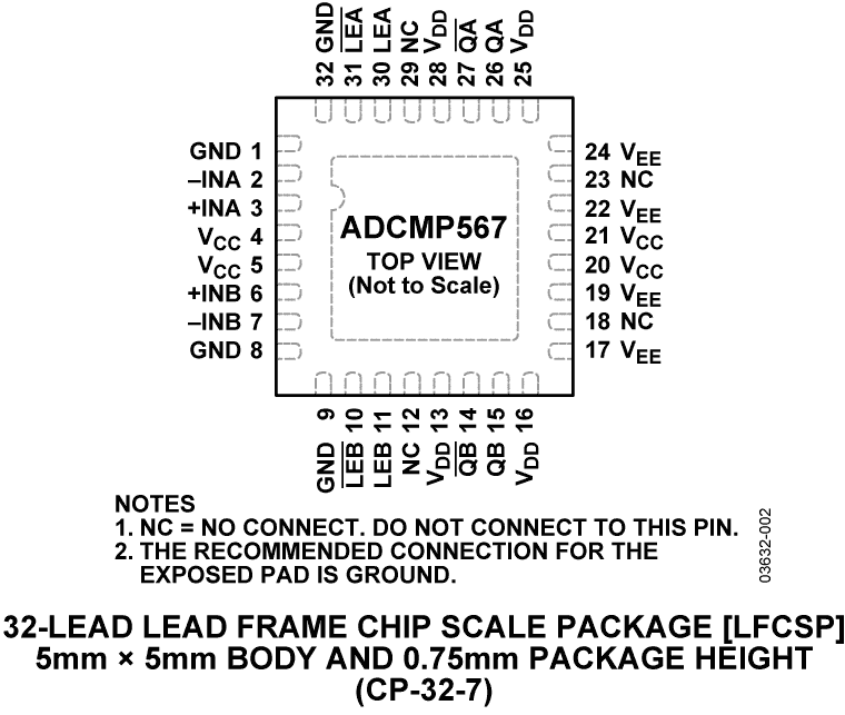 ADCMP567 Pin Configuration