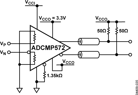ADCMP572 Typical Application Diagram