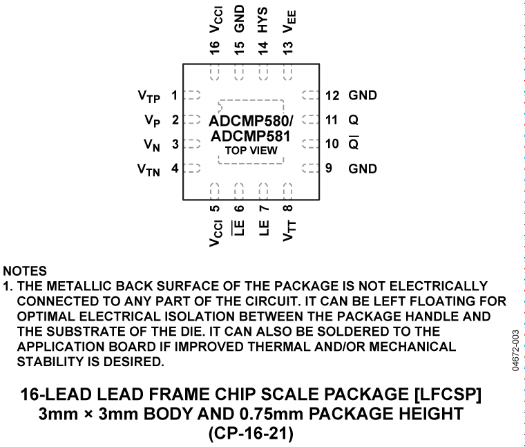 ADCMP580/ADCMP581 Pin Configuration