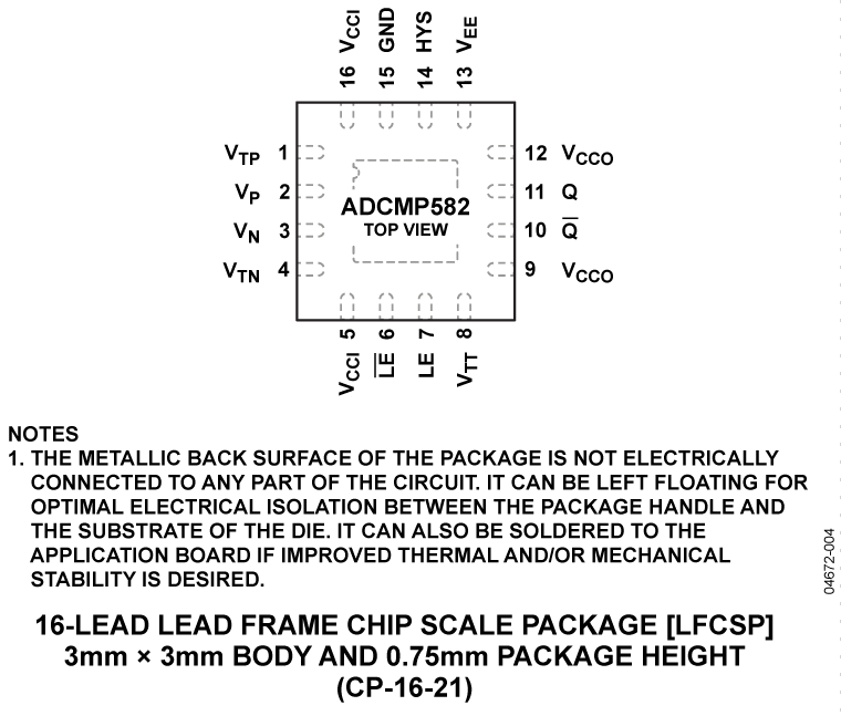 ADCMP582 Pin Configuration