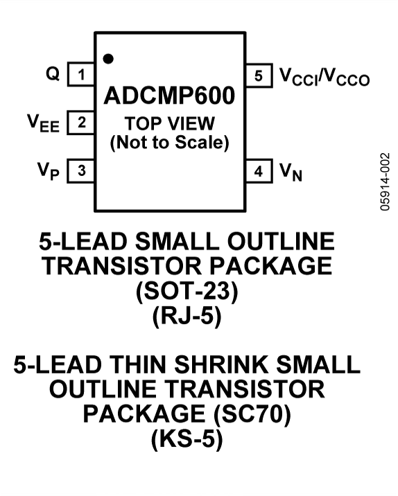 ADCMP600 Pin Configuration