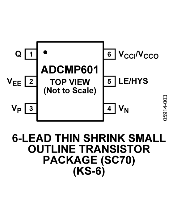 ADCMP601 Pin Configuration