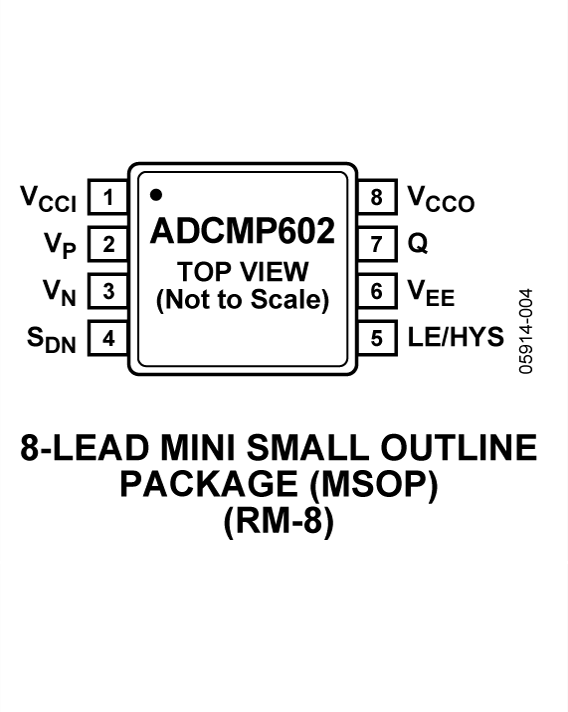 ADCMP600/ADCMP601/ADCMP602 Pin Configuration