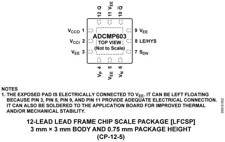 ADCMP603 Pin Configuration