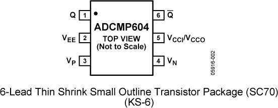 ADCMP604 Pin Configuration