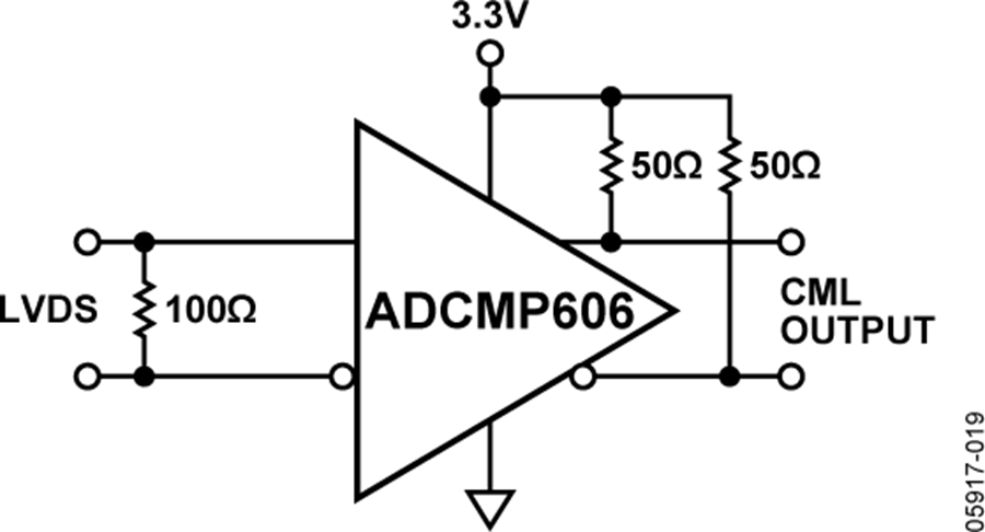 ADCMP606 LVDS to CML