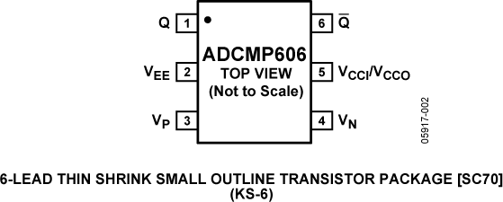ADCMP606 Pin Configuration