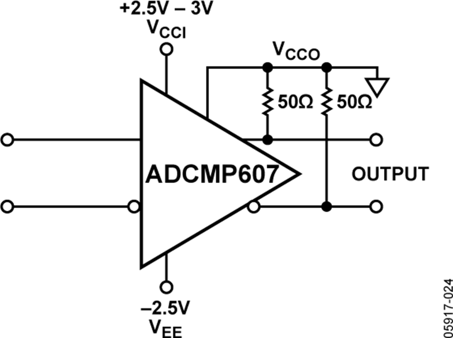 ADCMP607: Ground-Referenced CML with ±3 V Input Range