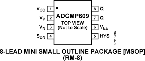 ADCMP609 Pin Configuration