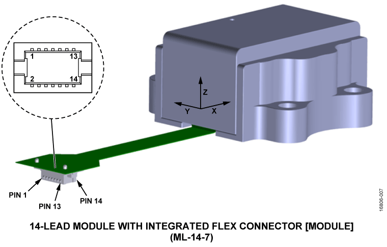 ADcmXL3021 Pin Configuration